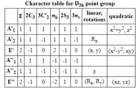 10 The Complex Zr Ch3 6 Does Not Adopt Octahe Chegg Com