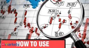 How To Use Candles To Spot Market Trends