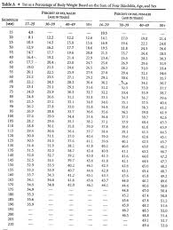 41 Hand Picked Triceps Skinfold Chart