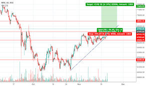 Mrf Long For Nse Mrf By Ajaypatel1108 Tradingview