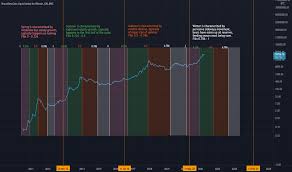 Bitcoin has been among the more widely discussed choices. Blx Charts And Quotes Tradingview Uk