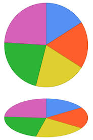 Pie Charts In Modern Data Visualizations And When They