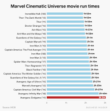 Untuk keterangan lebih lanjut mengenai penukaran masa dan cara menghitungnya, lihat penjelasan berikut, kami juga telah. Gsc On Twitter 3 Jam 2 Minit Korang Dah Ready Ke Avengersendgame