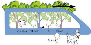 L'unité si de vitesse est le mètre par seconde mais on utilise plus couramment le kilomètre par heure (km). Temps Mouvement Et Forces Site De Sciences Physiques De M Bernon