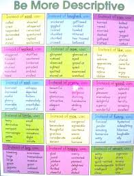 On Writing Writing Words Writing Tips Writing Skills
