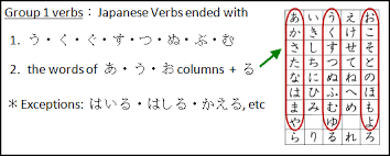 Japanese Verbs Free Japanese Lessons