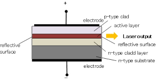 Sort by sort by show 24 36 48 view as $995.00 980 nm pump laser diode up to 700 mw 980 nm pump laser diode up to 700 mw description: What Is Semiconductor Laser Diode Fiberlabs Inc