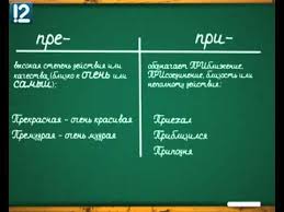 как выучить правила по русскому языку за 5 минут Zapominaem Pravila Russkogo Yazyka Youtube