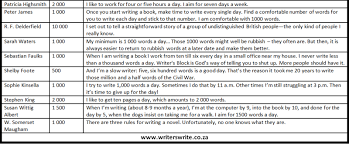 The Daily Word Counts Of 39 Famous Authors Writers Write Daily Word Words Writing Motivation