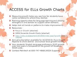 Esl Program Area Updates Ppt Video Online Download