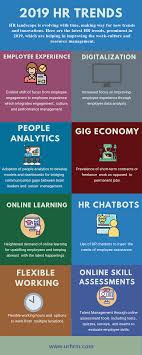 2019 Hr Trends Workforce Management Payroll Software Human Resources