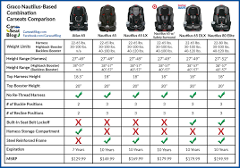 Graco Nautilus Based Combination Seats Comparison Car