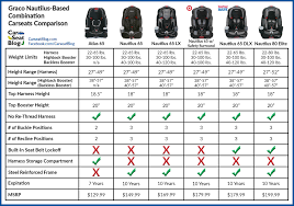 graco nautilus based combination seats comparison car