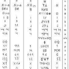 [quechua poetry, jaillis sagrados, inça prayers, text linguistics, intertextuality,. Valentin Ruiz Del Valle S Research Works Complutense University Of Madrid Madrid Ucm And Other Places