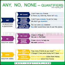 Quantifiers add to my workbooks (40) embed in my website or blog add to google classroom Test English Prepare For Your English Exam