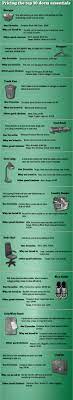 Pricing The Top 10 Dorm Essentials Dorm Essentials College Organization College Essentials