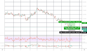 eur inr chart euro to rupee rate tradingview