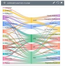 Suitecrm Forums How To Add Other Charts In Report Charts