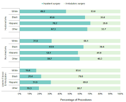 Procedures To Treat Benign Uterine Fibroids In Hospital