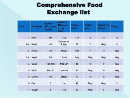 diabetes food exchange chart bedowntowndaytona com