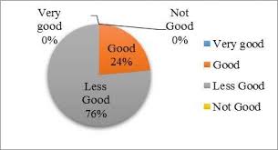 Bunga wijaya kusuma ini merupakan tanaman keberadaannya sudah ada sejak lama. Proceeding International Multidisciplinary Conferece And Call For Paper Pdf Free Download