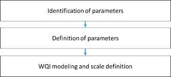 By yuk feng huang, shin ying ang, khia min lee and teang shui lee. Https Aip Scitation Org Doi Pdf 10 1063 1 4972934