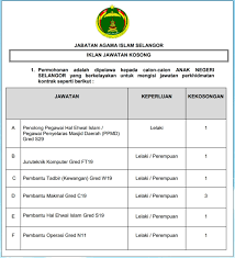 Pengarahnya terkini adalah dato' haji haris bin kasim. Jawatan Kosong Terkini Di Jabatan Agama Islam Selangor Jais Appjawatan Malaysia