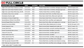 Best Circle Hooks For Saltwater Fishing Size Chart Sport