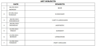 Through checking the dhse kerala first year improvement result 2021 candidates can download kerala hse plus one improvement results in 2021 marks list/sheet pass percentage or. Kerala Plus One Time Table 2021 Kerala Plus One Timetable 2021 Released Exam To Begin On Sept 6 Times Of India