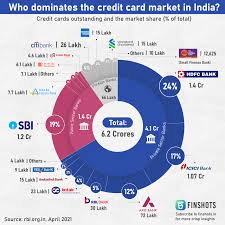 You can visit the nearest hdfc bank to request for the statement. Who Dominates The Credit Card Market In India