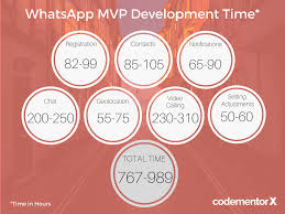 The hourly hiring charges for android (ios) developer solely depends upon the time required to completely develop and test app. How Much Does It Cost To Make An App In 2018