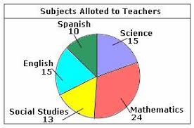 definition and examples of pie chart define pie chart