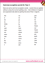 Spelling At Primary School Oxford Owl