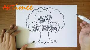 How To Draw A Family Tree