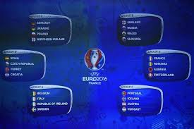 Ontdek hier alle poules van euro 2020 van a tot f. Ek Loting Belgie In Poule Des Doods Met Italie En Zweden Sport Ad Nl