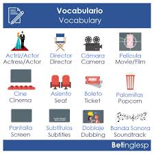 En El Cine At The Cinema Aqui Les Dejo Alguna Palabras En Ingles Y Espanol Relacionadas Al Cine Learning Spanish Banda Sonora
