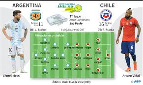 Almost every game so far has been tight apart from a couple of one sided results. Alineacion Chile Vs Argentina Copa America 2015