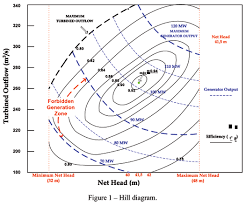 Solving The Unit Commitment Problem Of Hydropower Plants Via