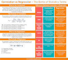 Correlation Vs Regression In 2020 Data Science Learning Regression Data Science