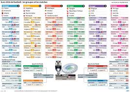 La france fait match nul avec le portugal après une rencontre de folie vidéos. Calendrier De L Euro 2016 Les Cinq Matches Du Premier Tour Qu Il Faut Voir Absolument Hors Equipe De France Le Huffpost