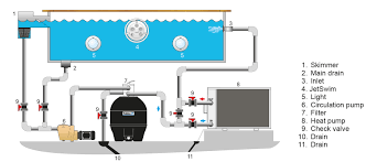 We did not find results for: Swimming Pool Schematic Heat Exchanger Electric Heater Heat Pump