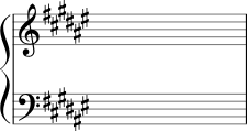 Key Signature Chart