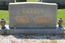 John David Cecil (1894-1957)