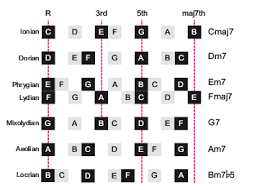 Music Theory Harmonizing Exotic Scales Meta Name