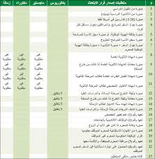 متطلبات قرار الابتعاث Bar Chart Chart