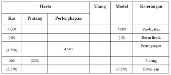 Higher order thinking skills hots ppt download. Latihan Soal Penilaian Tengah Semester 2019 Ekonomi Kelas Xii