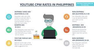 A rate card is a document provided by a newspaper or other print publication featuring the or. Youtube Cpm Rates In The Philippines 2020 2021 Ad Cpm Rates