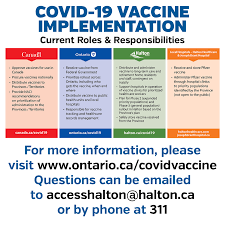 In phase 2, vaccines will initially be made available to population groups based primarily on age and the groups identified as a primary priority should be offered a vaccine first in phase 2 of ontario's vaccination program. Facebook