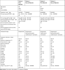 It was first identified in december 2019 in wuhan,. Second Episode Of Covid 19 In Health Professionals Report Of Two Case Imcrj