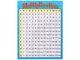 Multiplication Table Poster At Lakeshore Learning Interactive multiplication chart at math playground.com! multiplication table poster